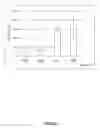 Fig. 28 - Modulation of rice MPG1 activity to increase biomass accumulation, grain yield, and stress tolerance in plants