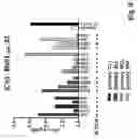 Fig. 07 - T CELL RECEPTORS DIRECTED AGAINST BOB1 AND USES THEREOF