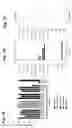 Fig. 08 - T CELL RECEPTORS DIRECTED AGAINST BOB1 AND USES THEREOF