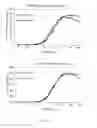 Fig. 09 - HBV antigen specific binding molecules and fragments thereof