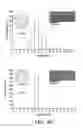 Fig. 07 - Methods and compositions relating to covalently circularized nanodiscs