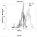 Fig. 09 - Chimeric antigen receptor for efficient selective proliferation in vitro and uses thereof
