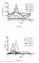 Fig. 32 - Chimeric antigen receptor for efficient selective proliferation in vitro and uses thereof