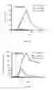 Fig. 35 - Chimeric antigen receptor for efficient selective proliferation in vitro and uses thereof