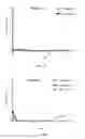 Fig. 45 - Chimeric antigen receptor for efficient selective proliferation in vitro and uses thereof