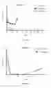 Fig. 46 - Chimeric antigen receptor for efficient selective proliferation in vitro and uses thereof