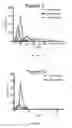 Fig. 49 - Chimeric antigen receptor for efficient selective proliferation in vitro and uses thereof