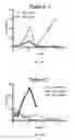 Fig. 53 - Chimeric antigen receptor for efficient selective proliferation in vitro and uses thereof