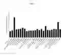 Fig. 09 - MULTIPLE BI-SPECIFIC BINDING DOMAIN CONSTRUCTS WITH DIFFERENT EPITOPE BINDING TO TREAT CANCER