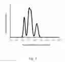Fig. 04 - Controlled particle size distribution