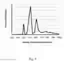Fig. 05 - Controlled particle size distribution