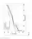 Fig. 06 - High viscosity base stock compositions