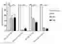Fig. 01 - Specific substrate of an ALDH isoenzyme