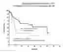 Fig. 01 - Methods and composition for the prediction of the activity of enzastaurin