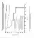Fig. 07 - Methods and composition for the prediction of the activity of enzastaurin