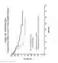 Fig. 09 - Methods and composition for the prediction of the activity of enzastaurin