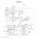 Fig. 03 - Implement and method for controlling the implement