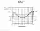 Fig. 07 - Transmission belt