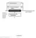 Fig. 22 - Chromatography system