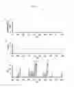 Fig. 02 - Trimethylamine-containing compounds for diagnosis and prediction of disease