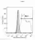 Fig. 02 - METHODS FOR SCREENING FOR MODULATORS OF GDF15-LIKE BIOLOGICAL ACTIVITY