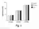 Fig. 02 - METABOLIC RESTRICTION IN CELL-BASED ASSAYS
