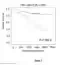 Fig. 02 - METHOD FOR THE PROGNOSIS OF MULTIPLE MYELOMA