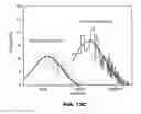 Fig. 16 - Functionalized chromophoric polymer dots and bioconjugates thereof