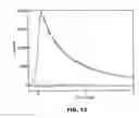 Fig. 17 - Functionalized chromophoric polymer dots and bioconjugates thereof