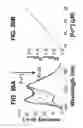 Fig. 42 - Functionalized chromophoric polymer dots and bioconjugates thereof