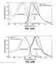 Fig. 51 - Functionalized chromophoric polymer dots and bioconjugates thereof