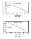 Fig. 53 - Functionalized chromophoric polymer dots and bioconjugates thereof