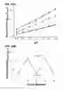 Fig. 58 - Functionalized chromophoric polymer dots and bioconjugates thereof