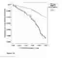 Fig. 02 - METHOD FOR DETERMINING RISKS ASSOCIATED WITH CARDIOVASCULAR DISEASES