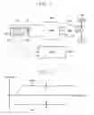 Fig. 02 - Electrically-driven vehicle and control method for electrically-driven vehicle