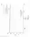 Fig. 14 - Gate driver