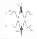 Fig. 01 - Methods and instrumentation for estimation of wave propagation and scattering parameters