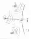 Fig. 02 - GNSS receiver to antenna communications