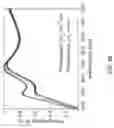 Fig. 09 - Reprogrammable electro-chemo-optical devices and methods for using the same