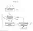Fig. 05 - Projector and operation control method