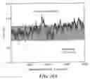 Fig. 22 - Molecular clock