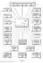 Fig. 02 - Configuring a system of components using graphical programming environment