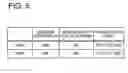 Fig. 06 - Electronic system, information processing device, and control method