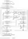 Fig. 09 - Rotatable Object System For Visual Communication And Analysis