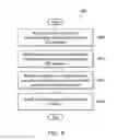 Fig. 09 - Method and device for incremental upgrade