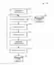 Fig. 01 - Context-based device testing