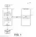 Fig. 02 - Context-based device testing