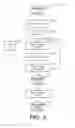 Fig. 04 - Context-based device testing