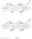 Fig. 06 - Tile based interleaving and de-interleaving for digital signal processing