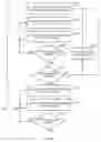 Fig. 09 - Tile based interleaving and de-interleaving for digital signal processing